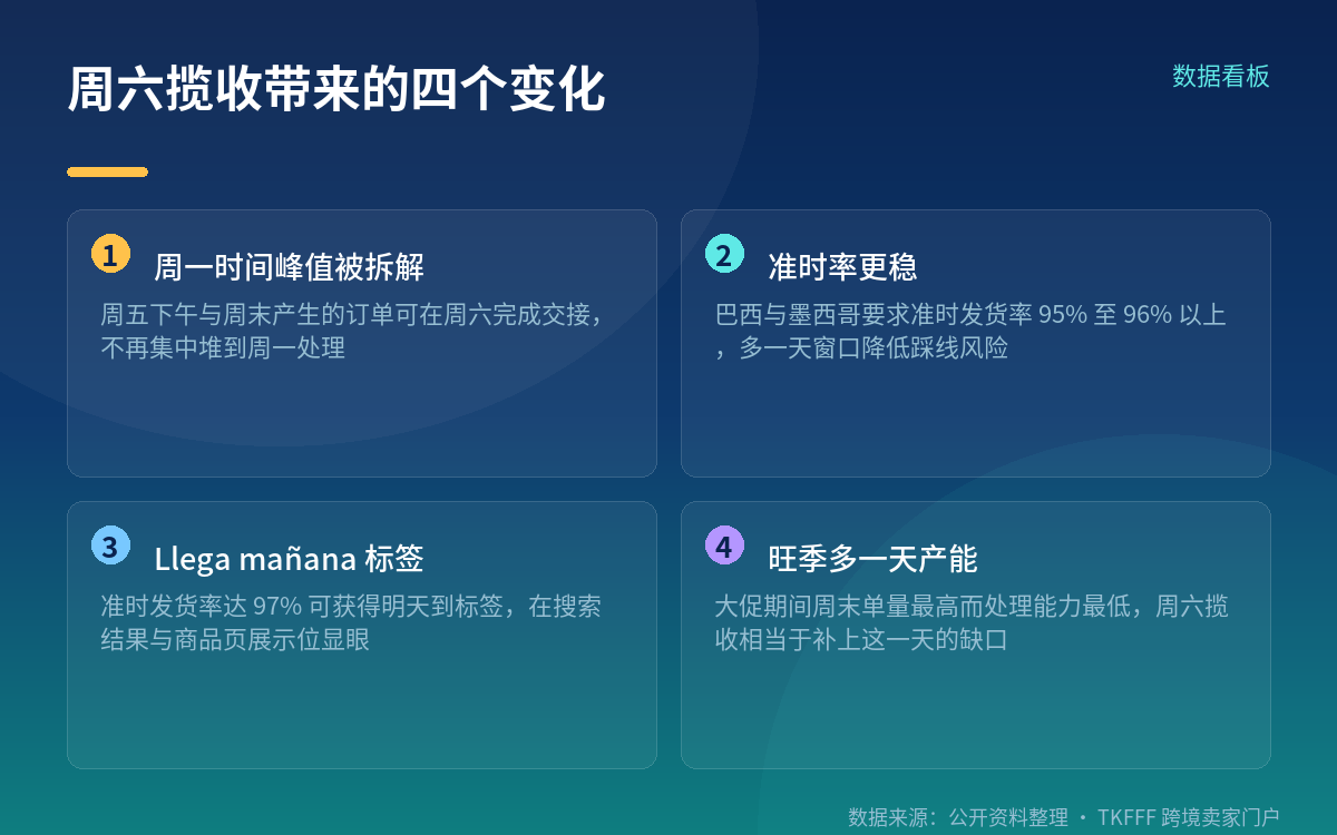 揽收服务的覆盖范围