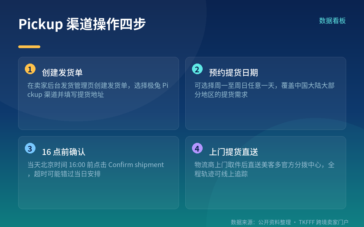怎么用这个渠道