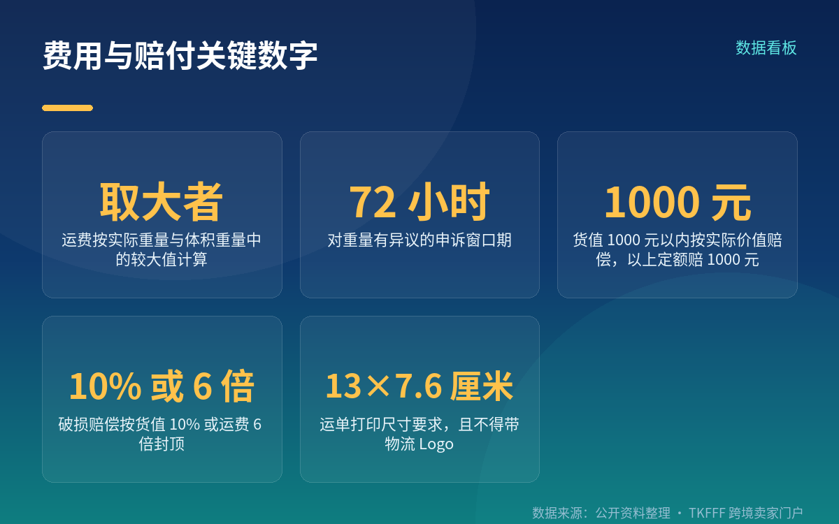费用怎么算