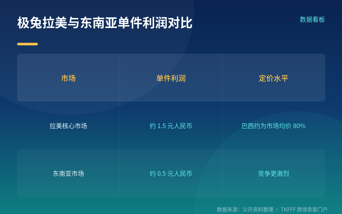 极兔在拉美已经跑起来了