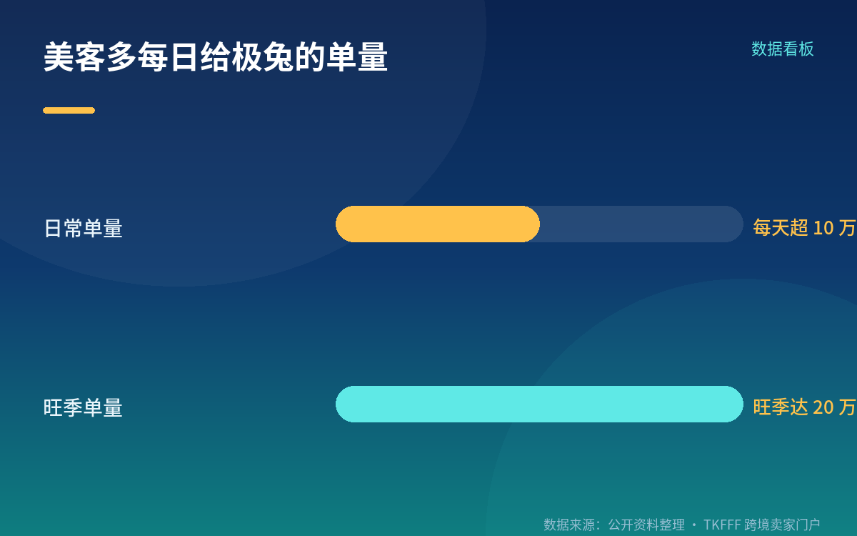 对哪类卖家最有价值