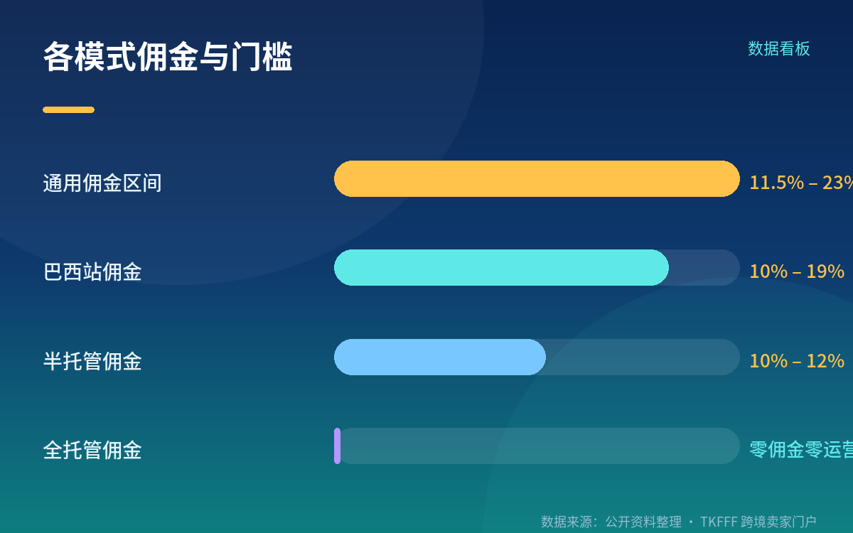 2027 本土店政策:利润高 30%–60%,但门槛是硬的