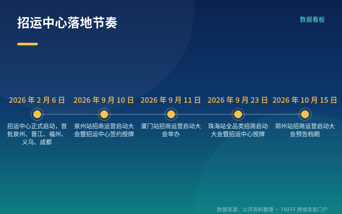本土店和跨境店怎么选:一份务实的判断表