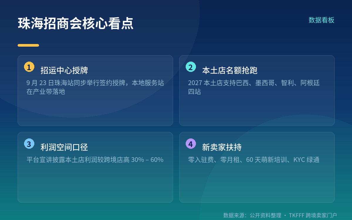 拉美盘子有多大:650 亿美元 GMV 撑起的确定性
