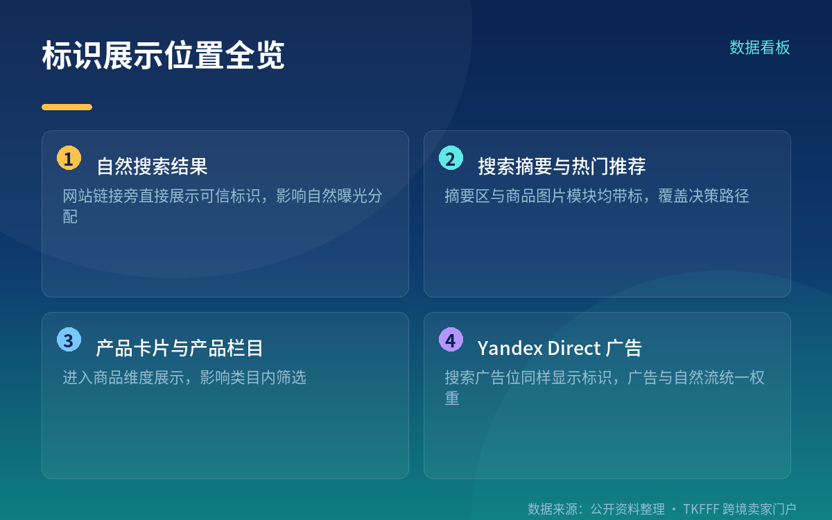 标识出现在哪:从自然结果到广告位,全链路曝光