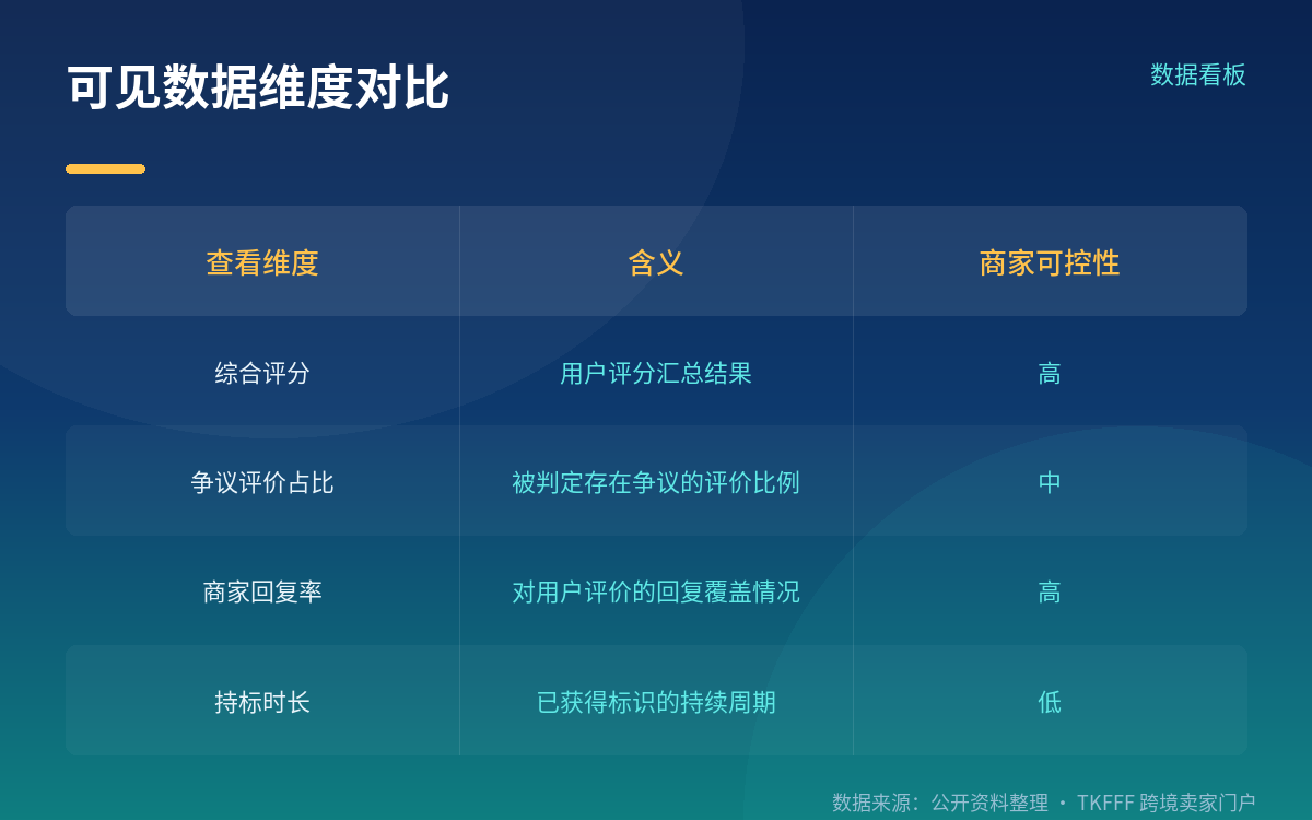 俄区合规收紧的叠加效应:10 月 1 日新规要来了