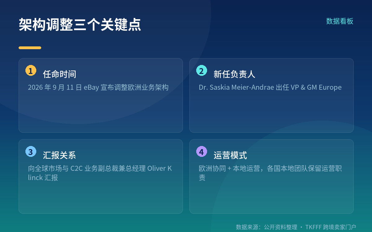 谁在管、向谁汇报:一次有明确指向的任命