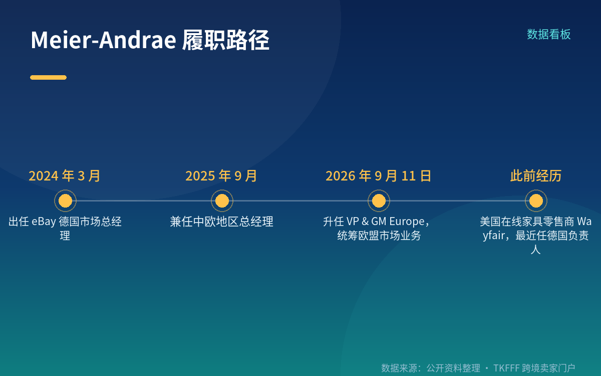 "欧洲协同 + 本地运营":不是集权,是分层