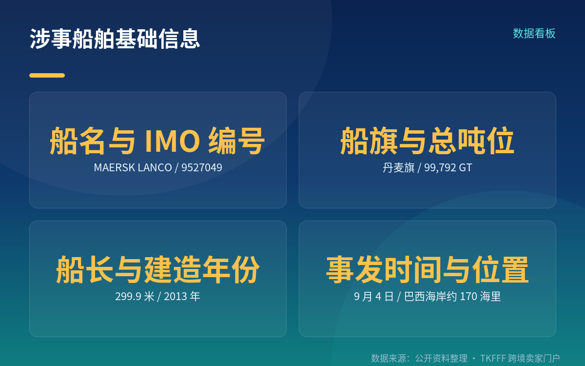 对货主的影响:共同海损担保要先准备好