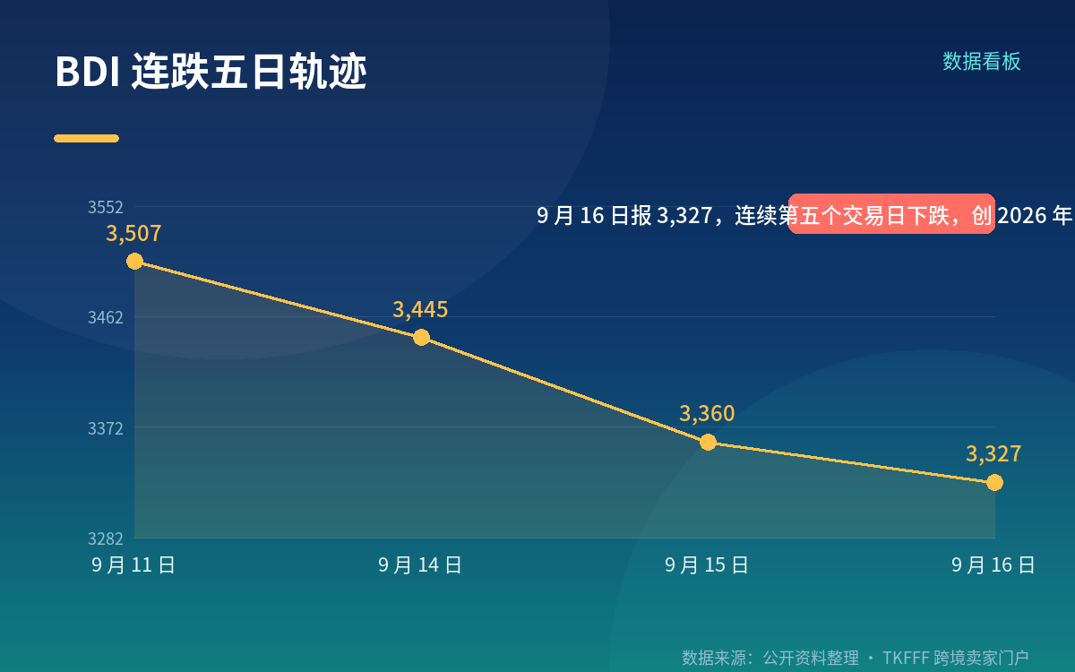 事故本身:事实层面的时间线