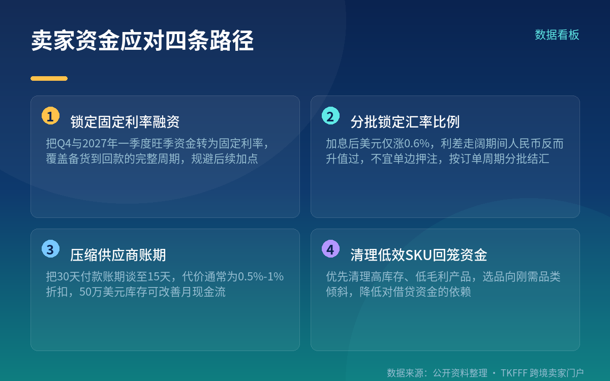 卖家当下能做的成本测算