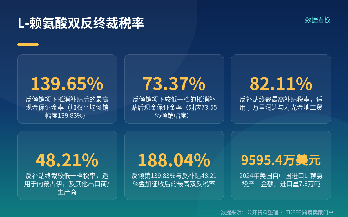 终裁落地：税率、税号与时间线