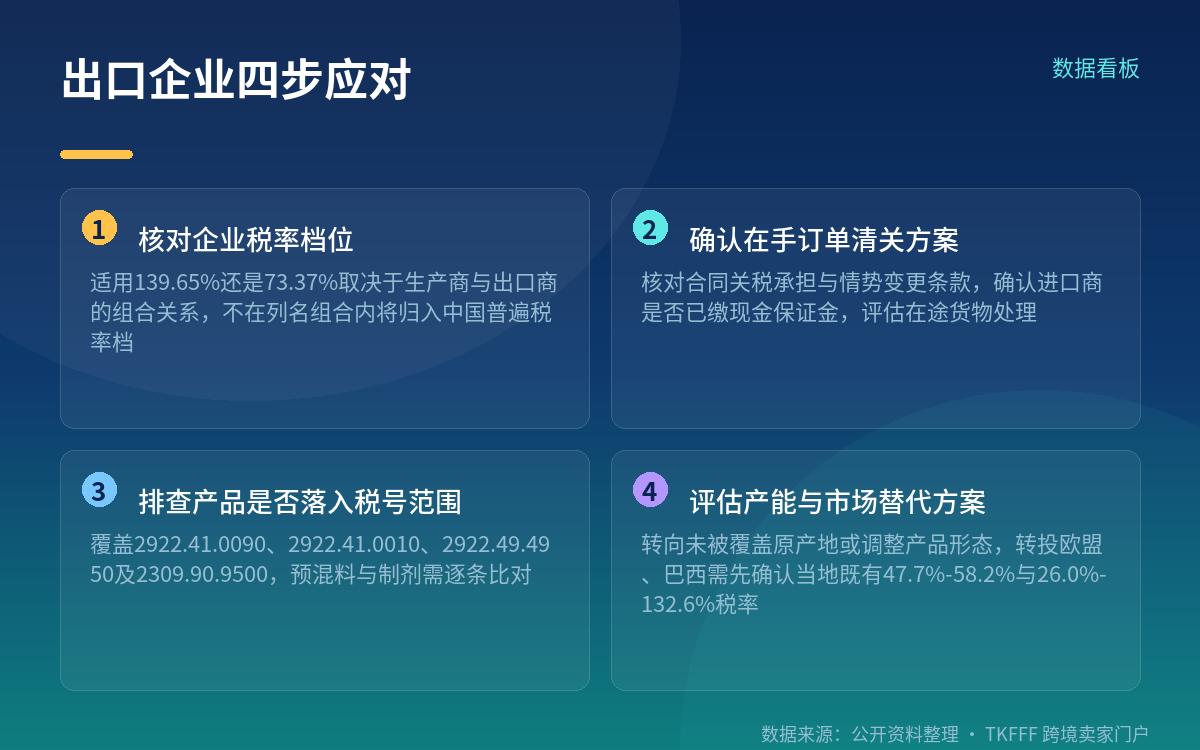 出口企业的应对路径