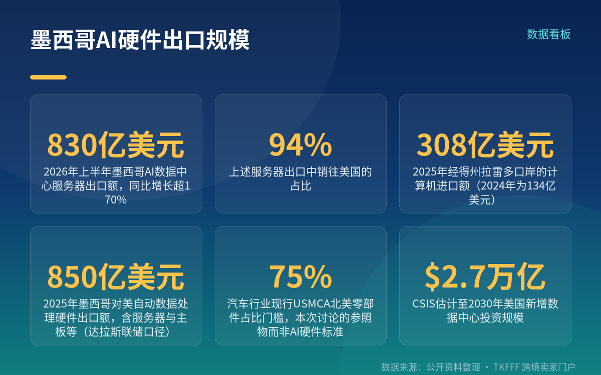 目前确认了什么，还没确认什么