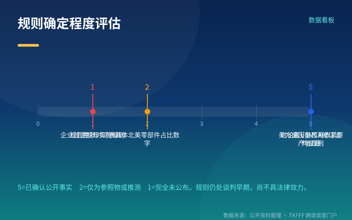 墨西哥 AI 硬件出口的规模
