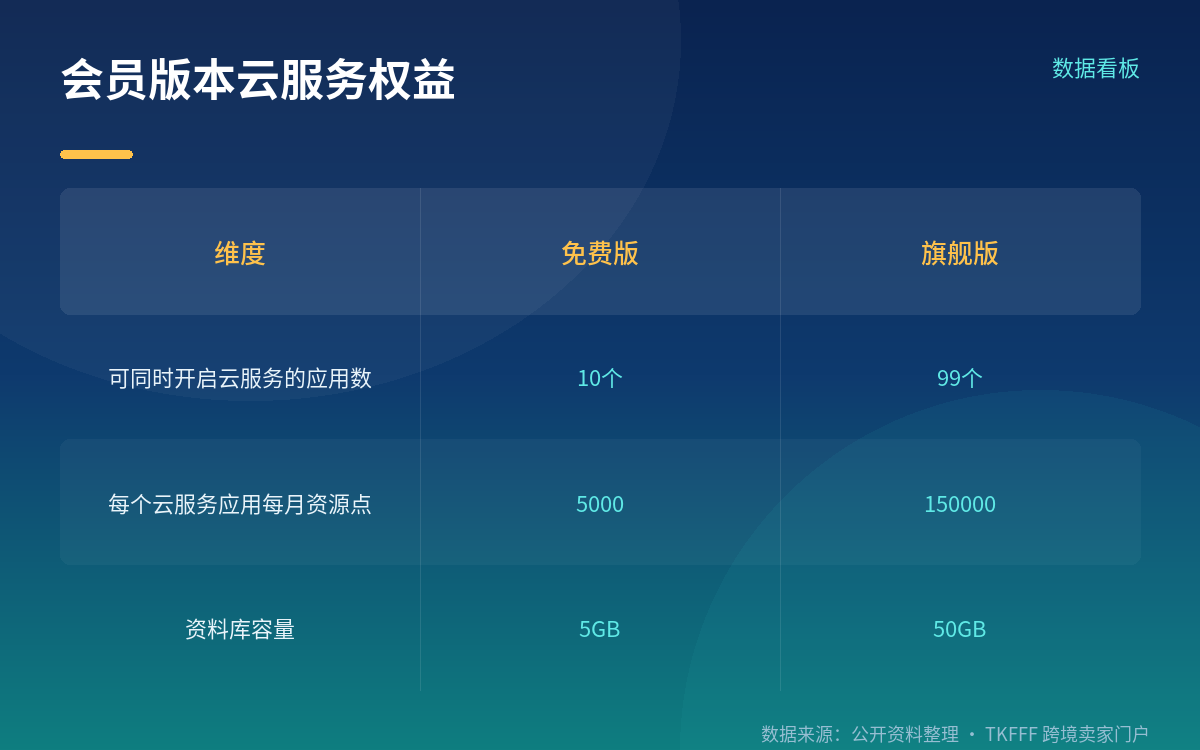 哪些跨境场景真的用得上