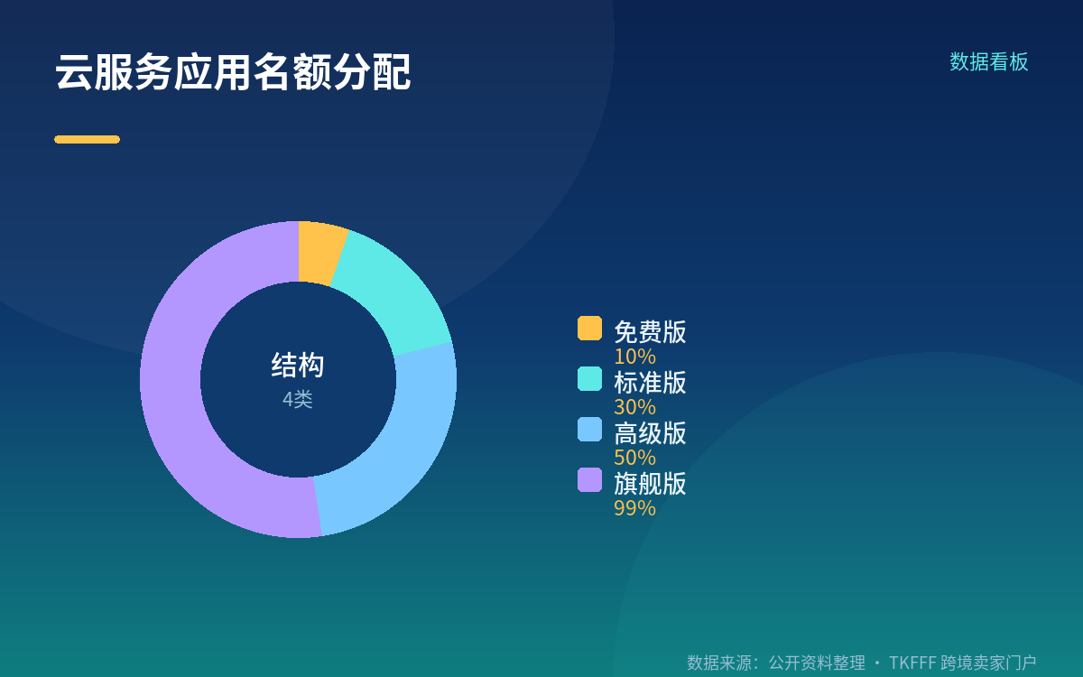 能力边界与前置条件