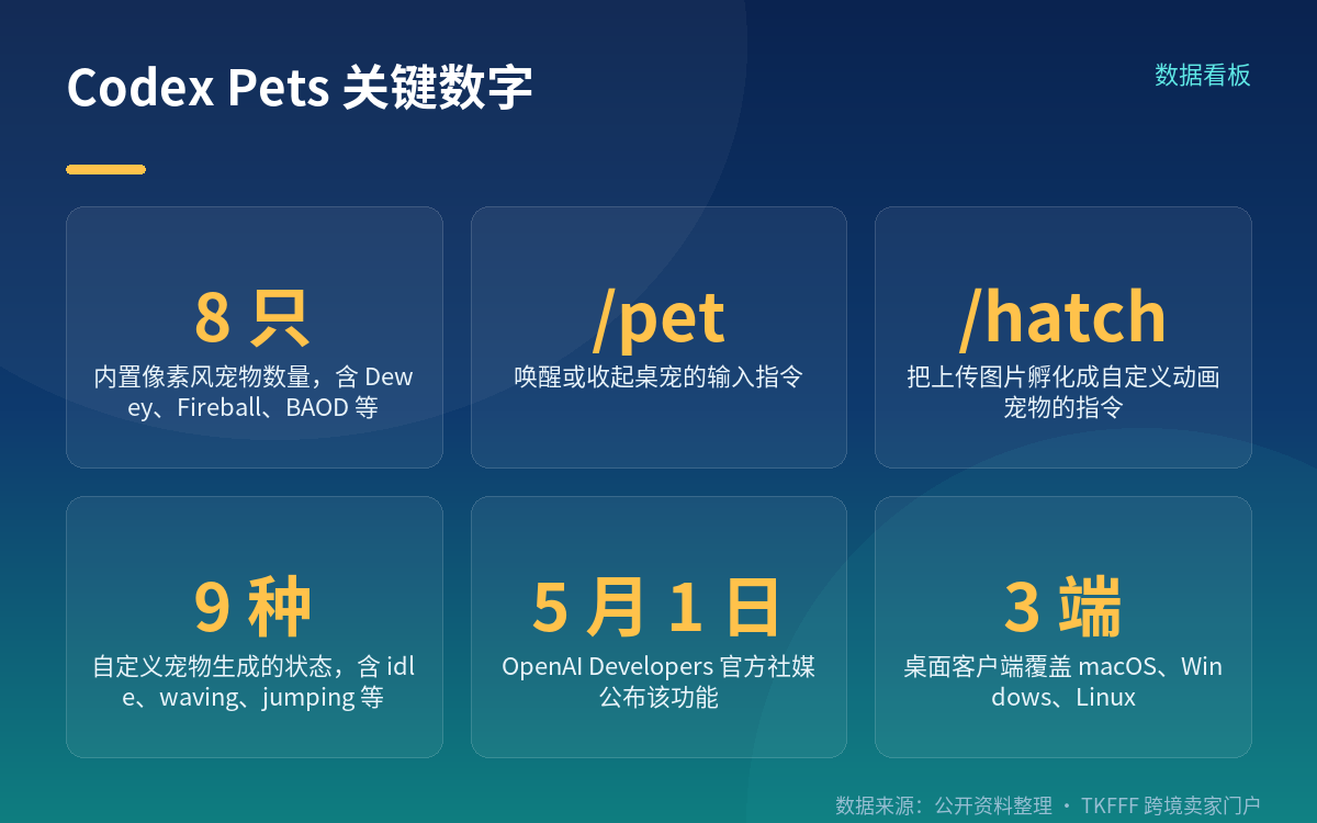 一只桌宠,其实是个状态显示器