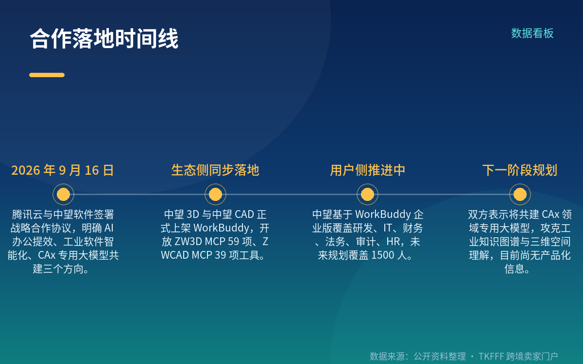 跨境卖家里的实际用法