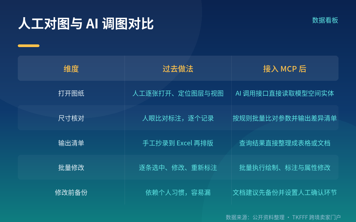 从工具调用到专用模型的时间线