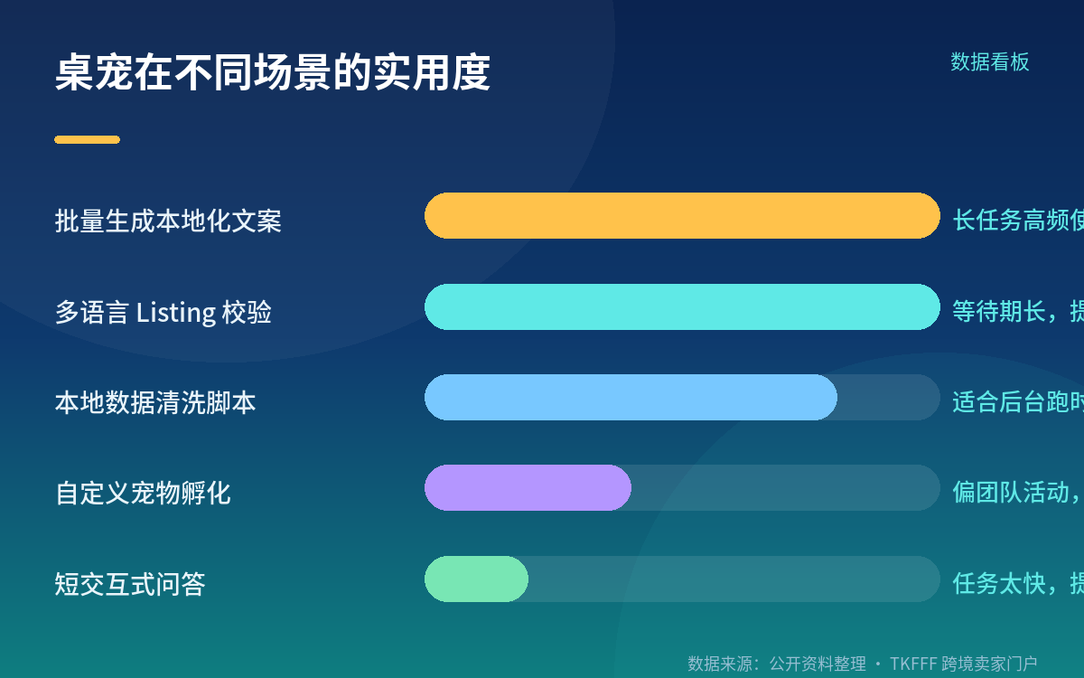 为什么编程工具开始"养宠"