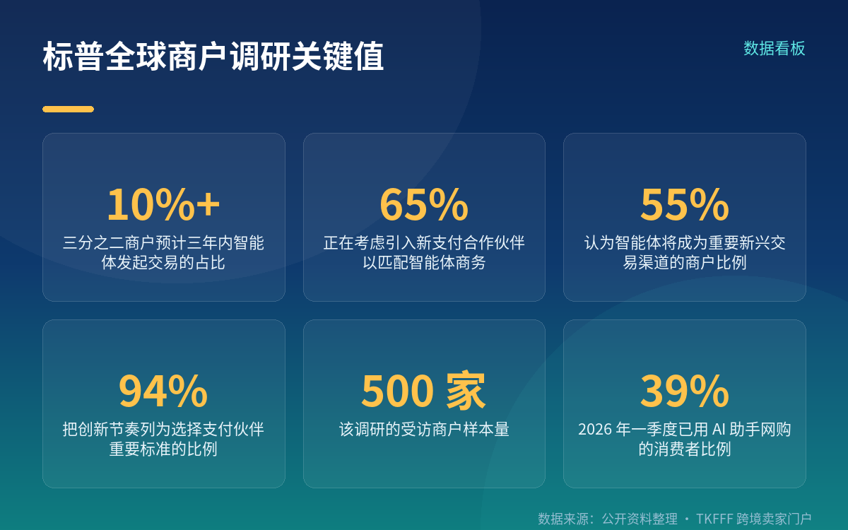 这个 10% 是谁说的、怎么算的