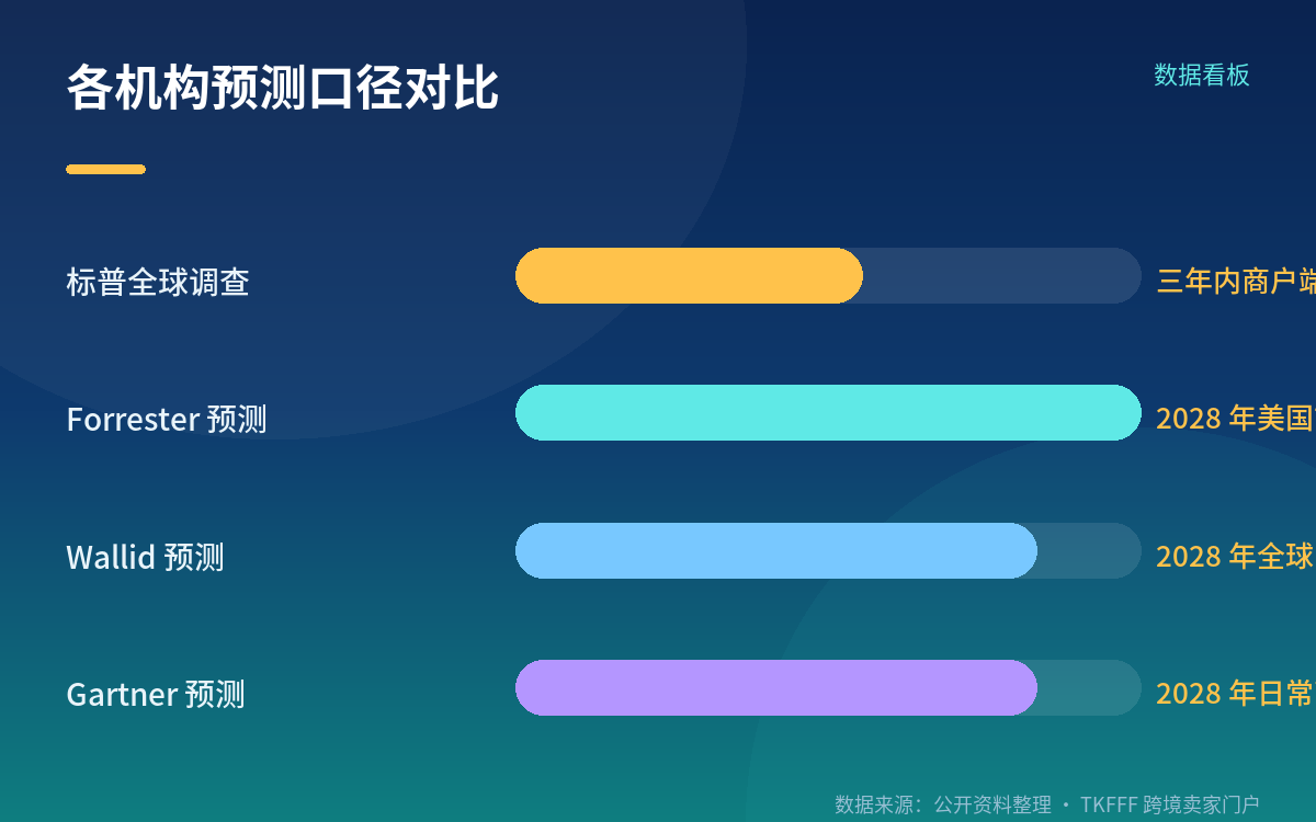 被 Agent 选中,靠的是什么