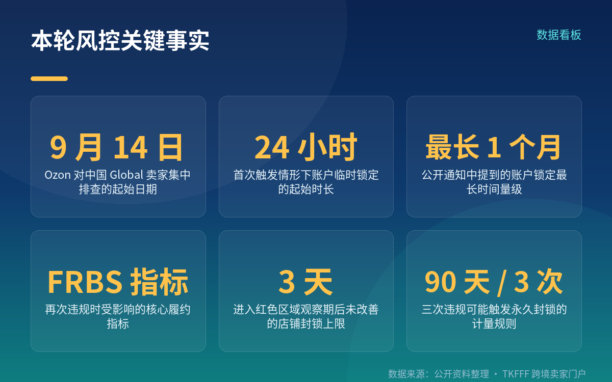 触发点：物流路径没按后台配置走