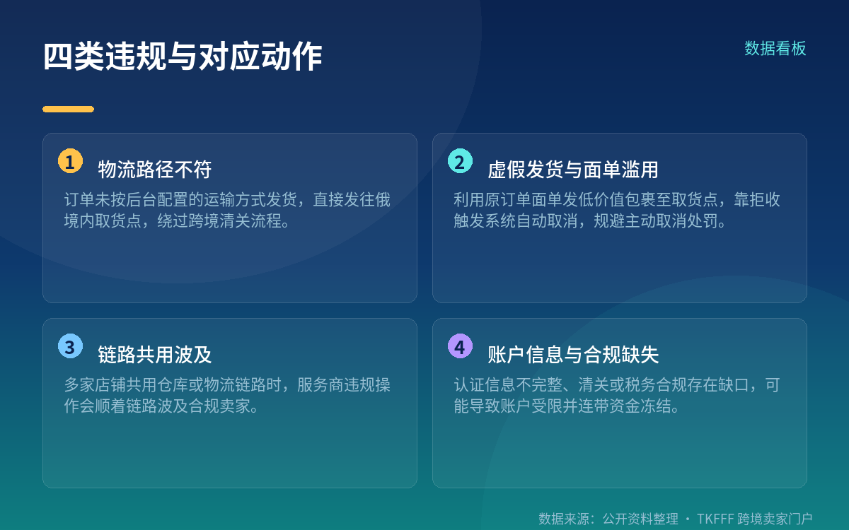 灰产链条：无责取消与面单滥用