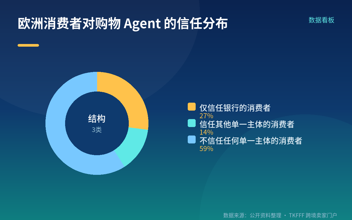 现在还早,但数据底座要提前铺