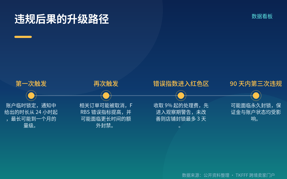 冻结资金与绩效指标怎么挂钩