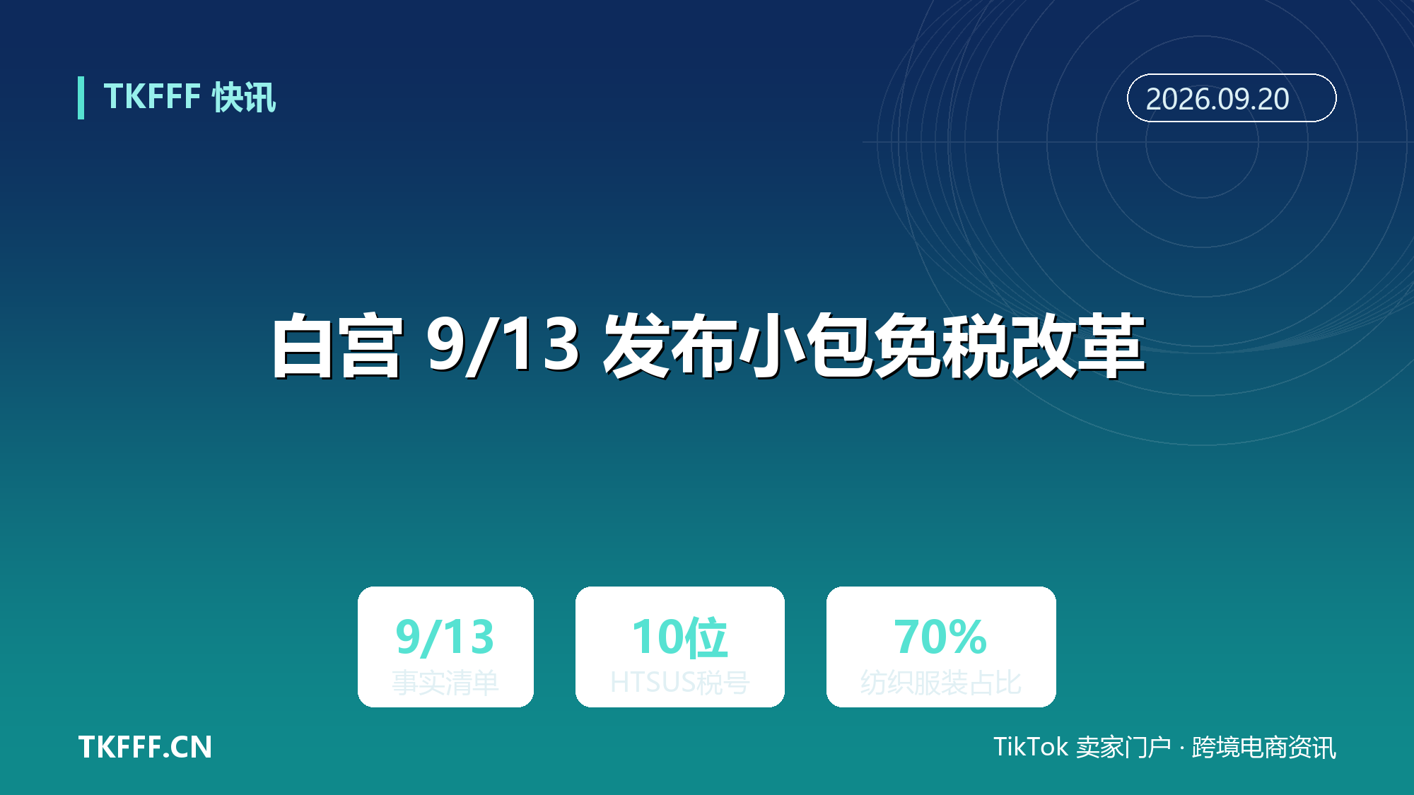 白宫 9/13 发布小包免税改革：301/201/232 商品取消 Section 321 豁免，强制 10 位 HTSUS 与 CPSC 电子合规证书