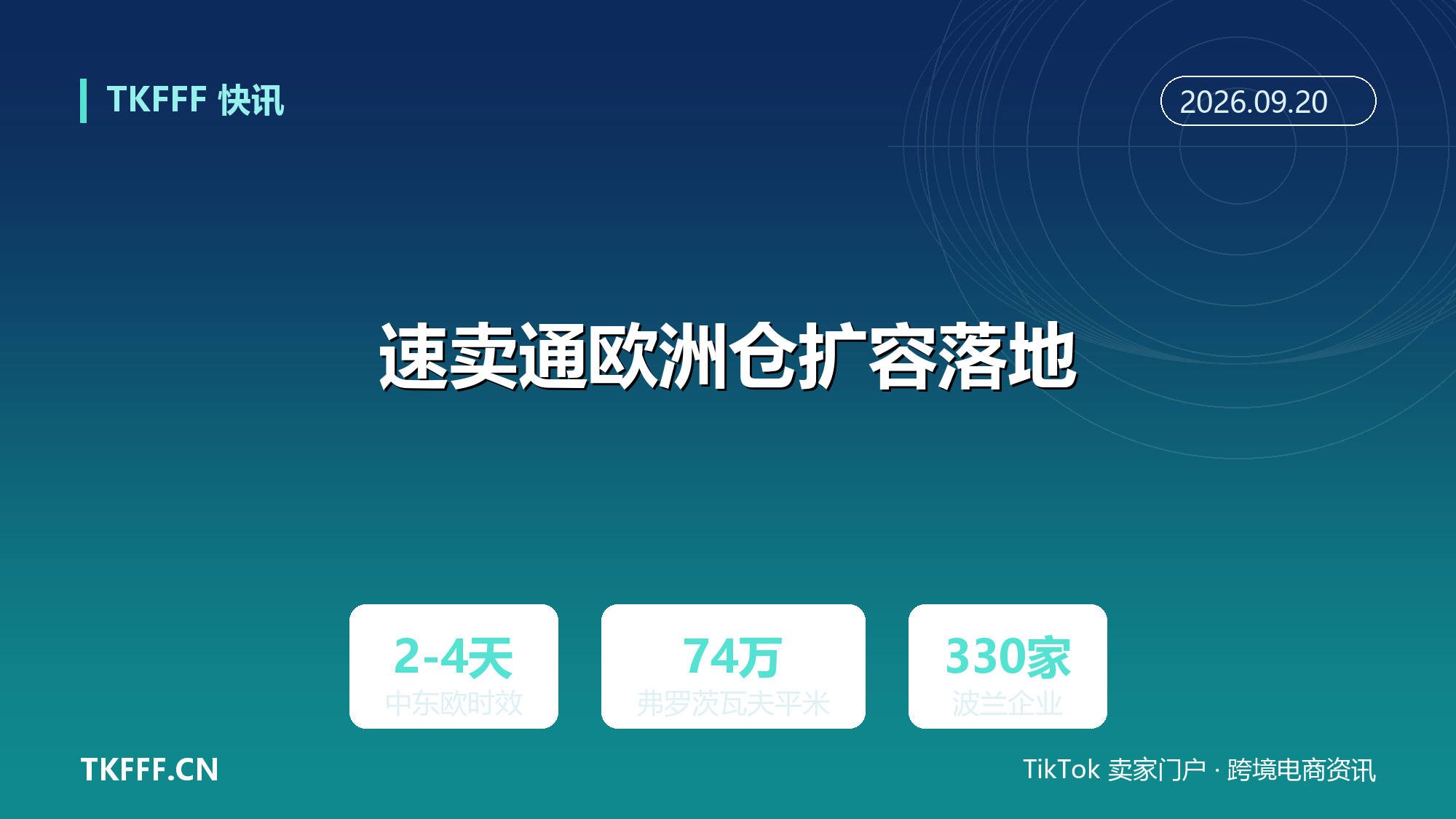 速卖通欧洲仓扩容落地：新增波兰仓备货能力，中东欧本地履约时效压缩至 2 至 4 天