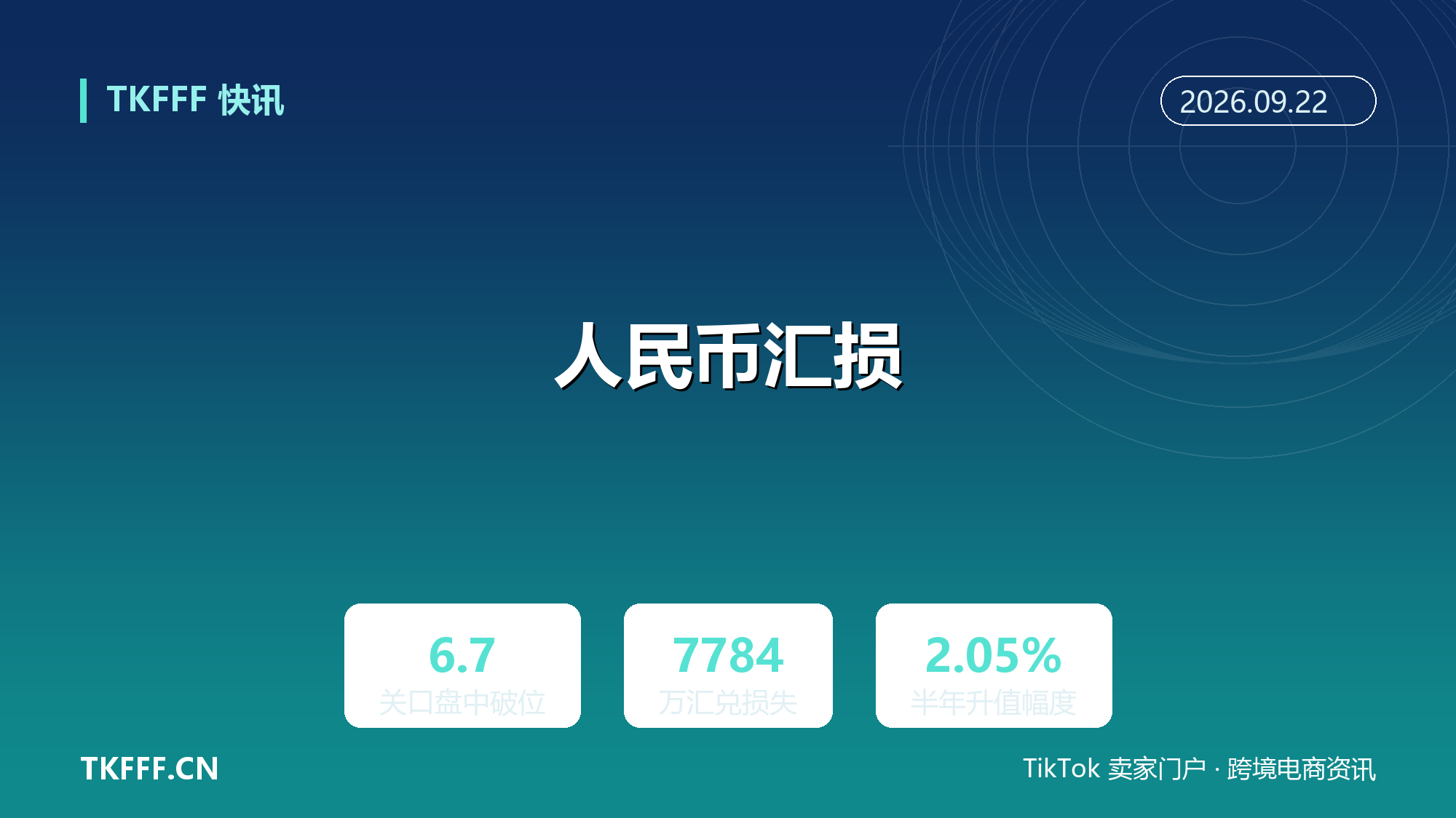 人民币破 6.7 汇损咬住跨境卖家利润：乐歌上半年汇兑损失 7784 万，结汇节奏怎么排