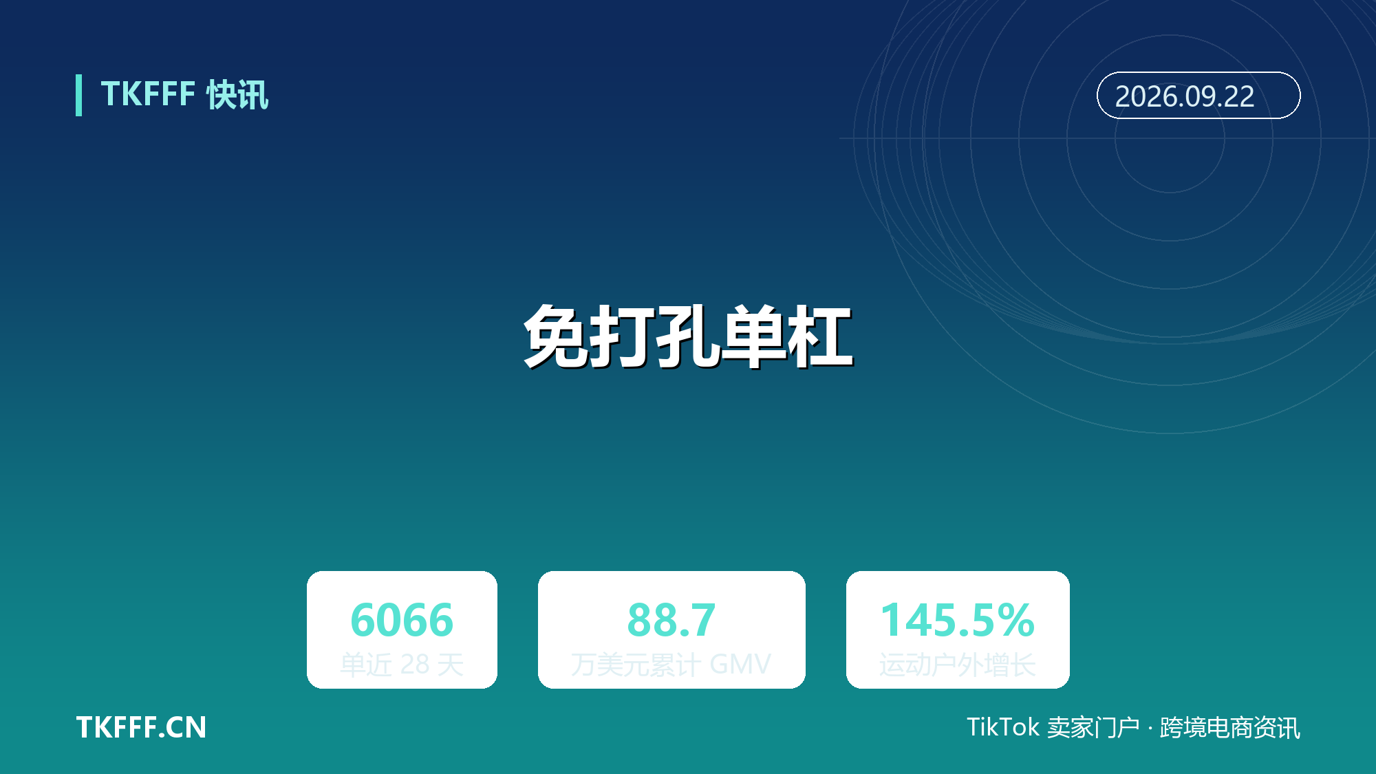 TikTok 美区免打孔单杠 28 天卖出 6066 单：租房党健身需求爆发，运动户外 GMV 涨 145.5%