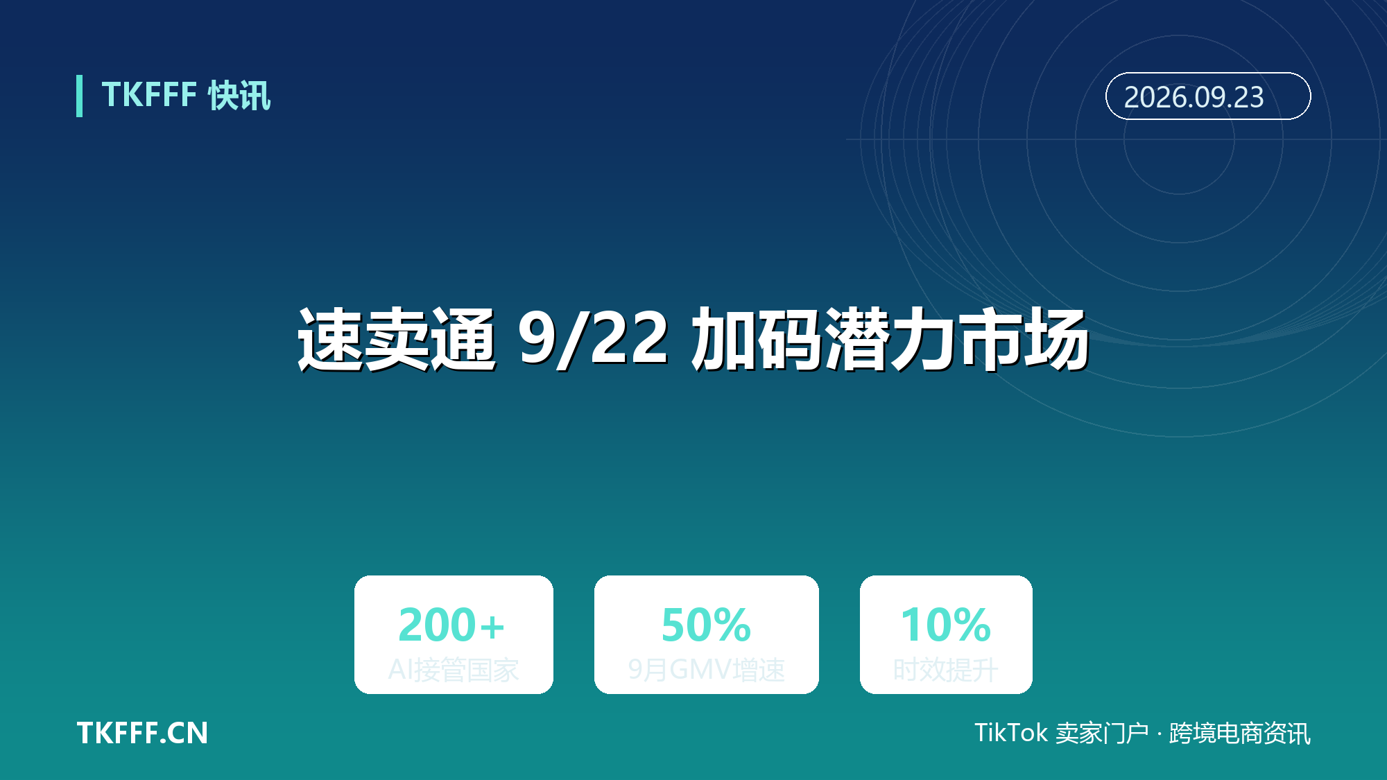 速卖通 9/22 加码潜力市场：AI 助理接管 200 多国，哥伦比亚马来孟加拉 9 月 GMV 涨超 50%