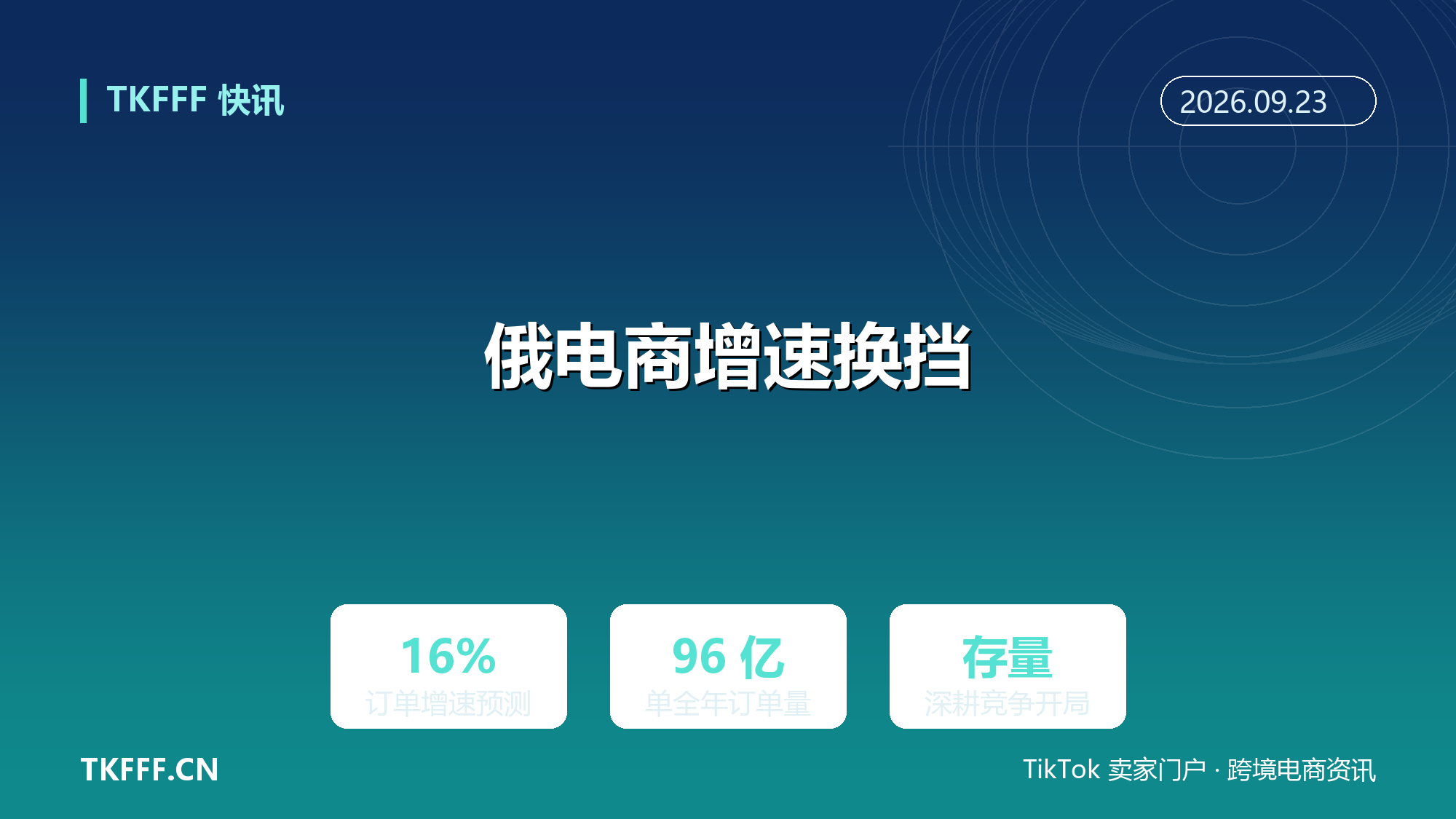 俄罗斯电商 2026 订单增速预测降至 16%：市场从狂飙换挡，卖家拼复购与履约
