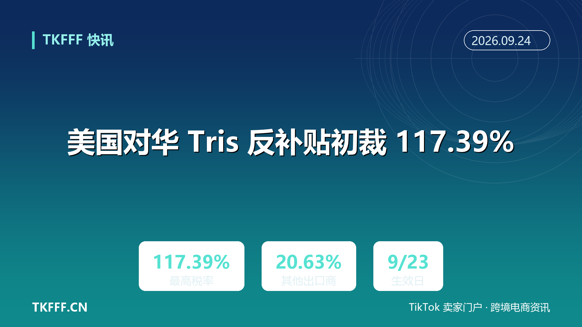 美国对华三羟甲基氨基甲烷反补贴初裁 20.63%-117.39%：9/23 起征现金保证金，第三国转口同样在列