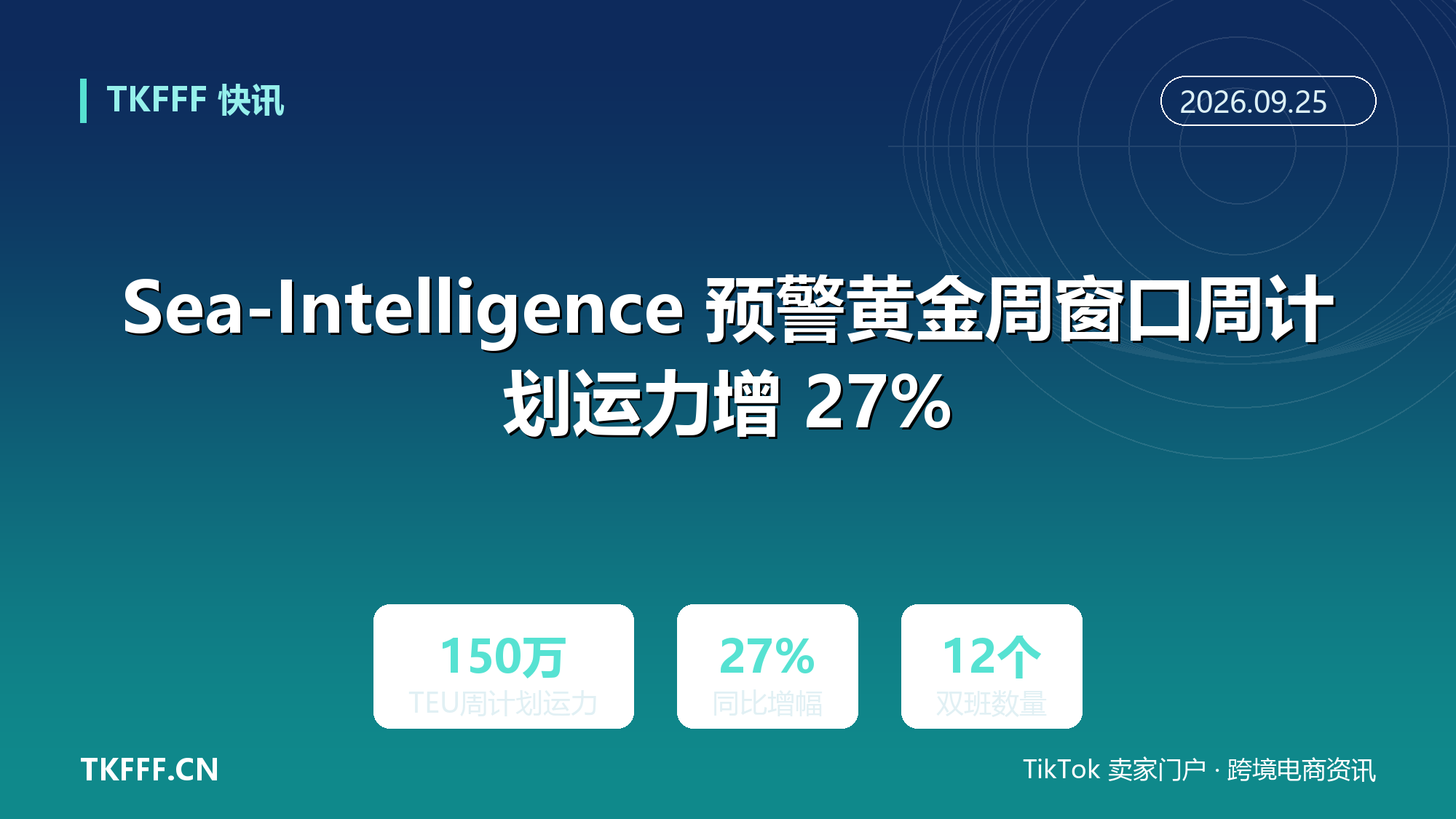 Sea-Intelligence 预警亚欧线：黄金周窗口周计划运力增 27% 至 150 万 TEU，10 月中下旬或现混乱停航
