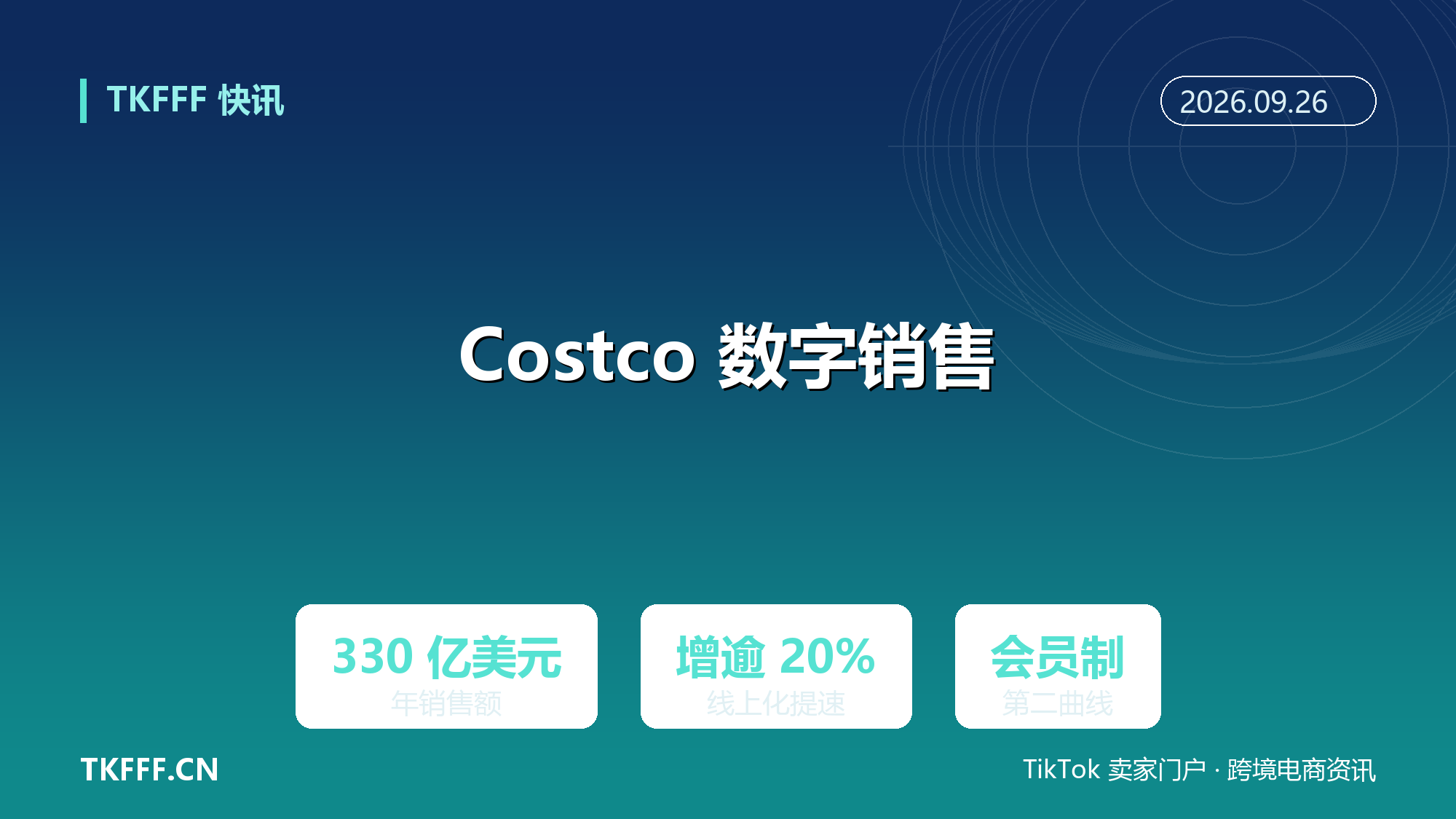 Costco 数字销售额达 330 亿美元增逾 20%：会员制零售线上化提速
