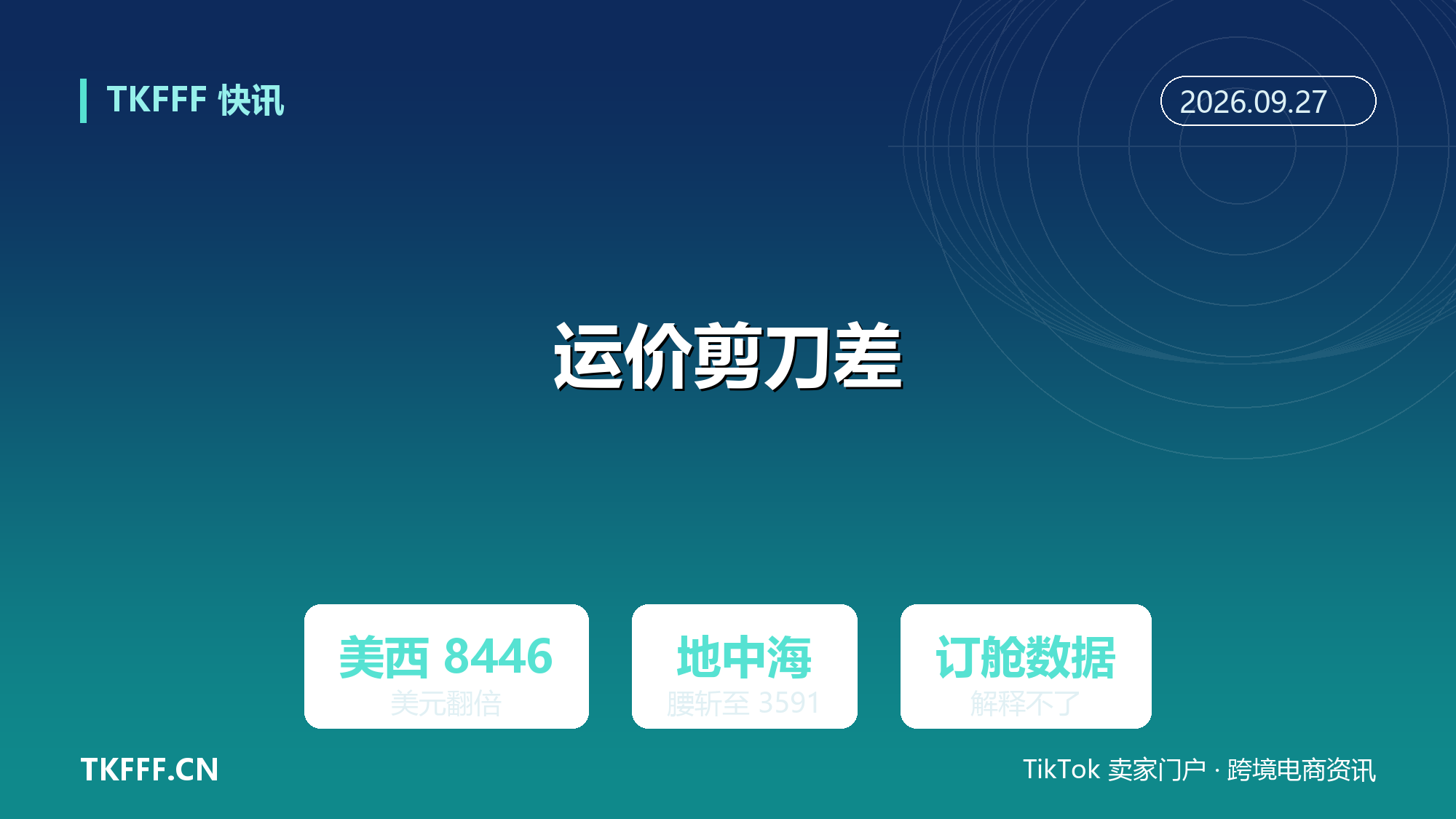 跨太平洋与地中海运价 7 周走出剪刀差：美西 8446 美元翻倍、地中海腰斩，订舱数据解释不了