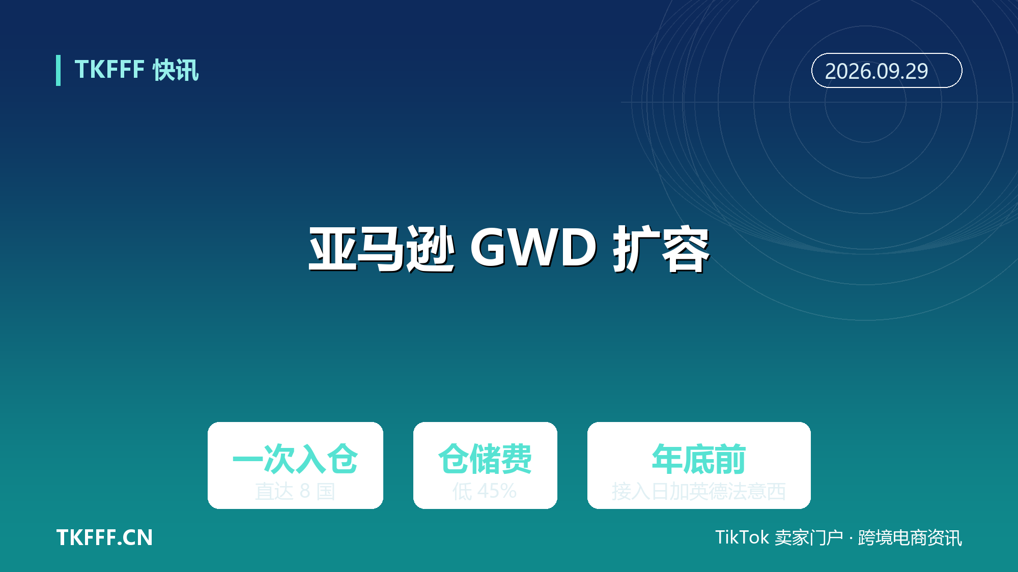 亚马逊 GWD 一次入仓直达 8 国：仓储费低 45%、FBA 补货快 5 天，年底前接入日加英德法意西
