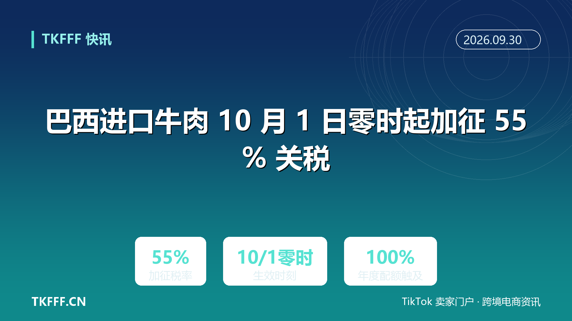 巴西进口牛肉 10 月 1 日零时起加征 55% 关税：保障措施达到年度配额 100%，跨境生鲜供应链被迫换源头