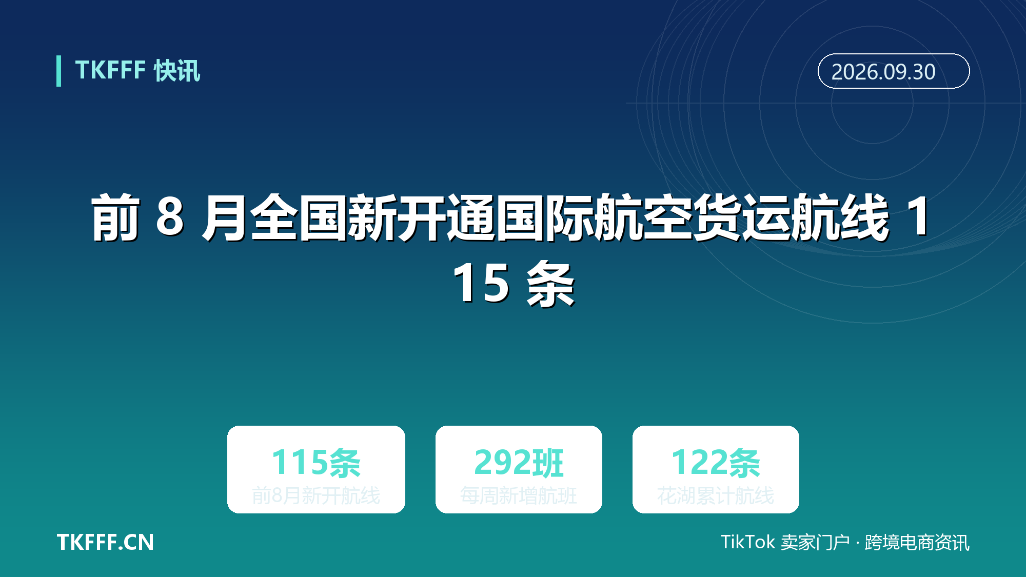 前 8 月全国新开通国际航空货运航线 115 条：每周新增 292 班，异地货站与专业货运机场加速补位