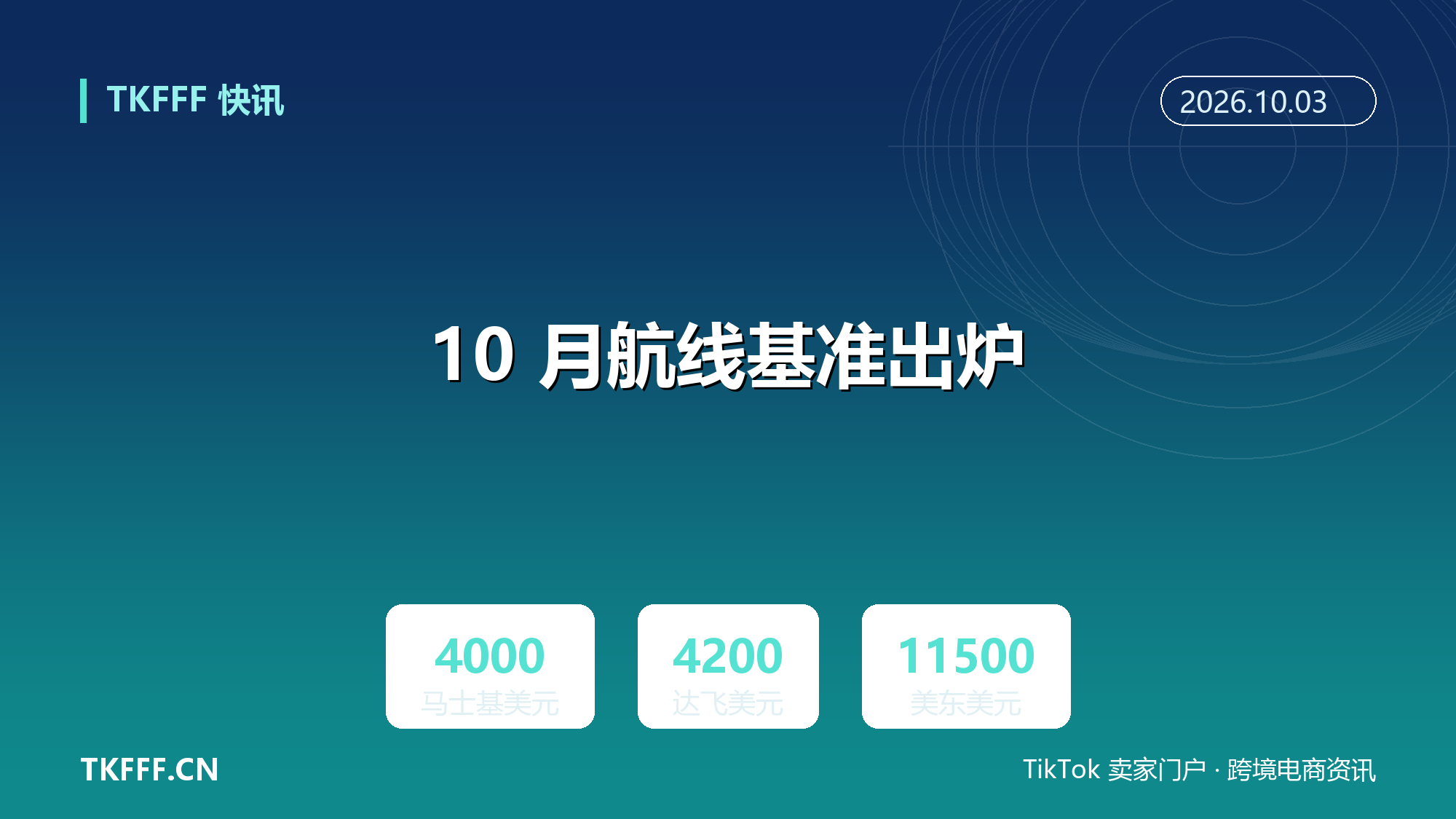 10 月航线基准出炉：马士基 10 月 19 日起欧线报 4000 美元、达飞 4200 美元，美东约 11500 美元创 2026 年高点