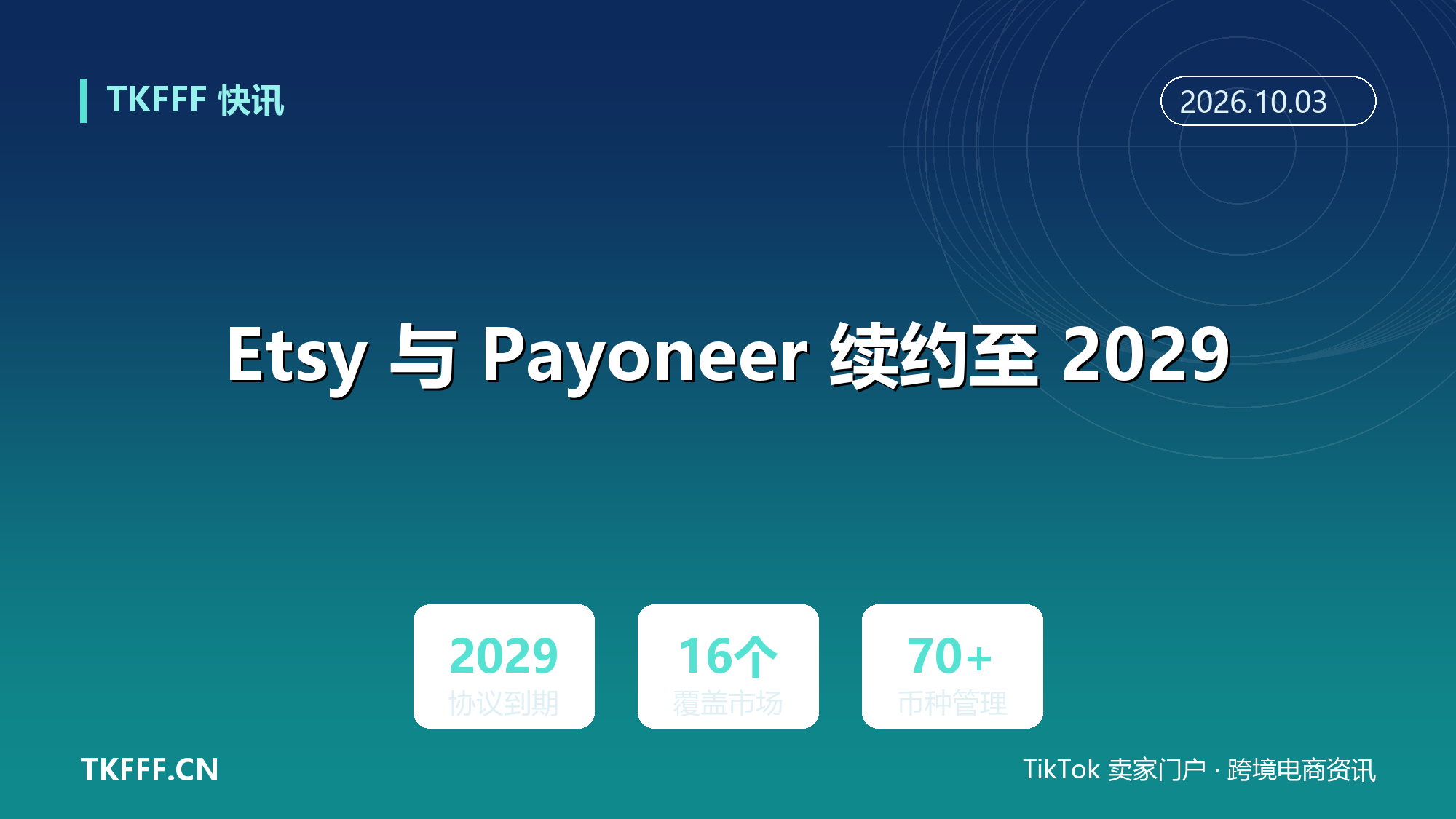 Etsy 与 Payoneer 续约至 2029：16 个市场的卖家继续走 Etsy Payments，可提现至本地银行并管理 70 多种货币