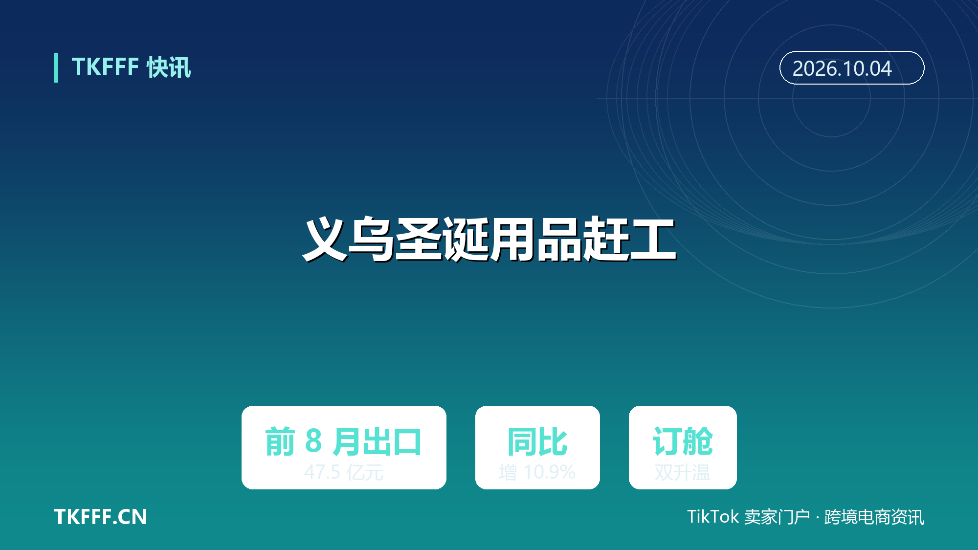 义乌圣诞用品出口进入高峰：前 8 月出口 47.5 亿元增 10.9%，赶工与订舱双升温