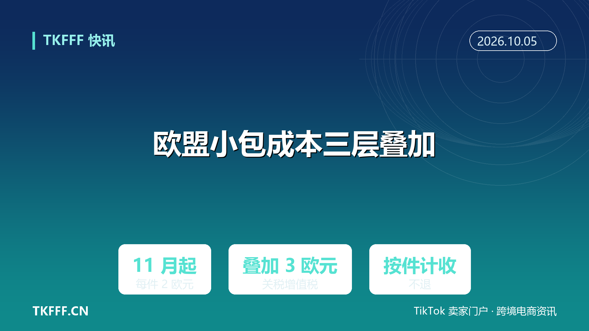 欧盟小包成本三层叠加：11 月起每件 2 欧元处理费，与 3 欧元关税、增值税同收