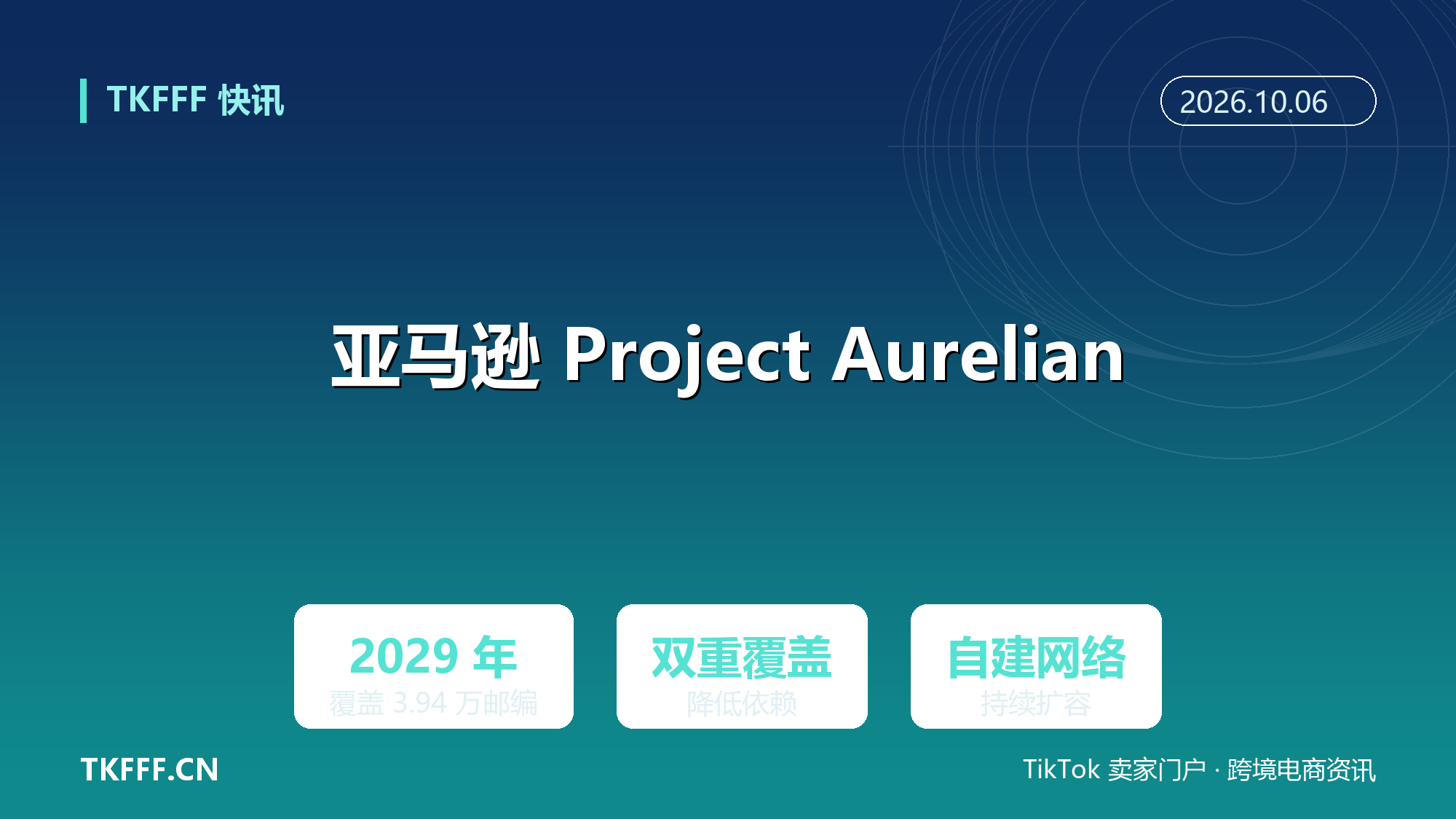 亚马逊启动 Project Aurelian：2029 年自建网络覆盖约 3.94 万个邮编，降低对 USPS 依赖