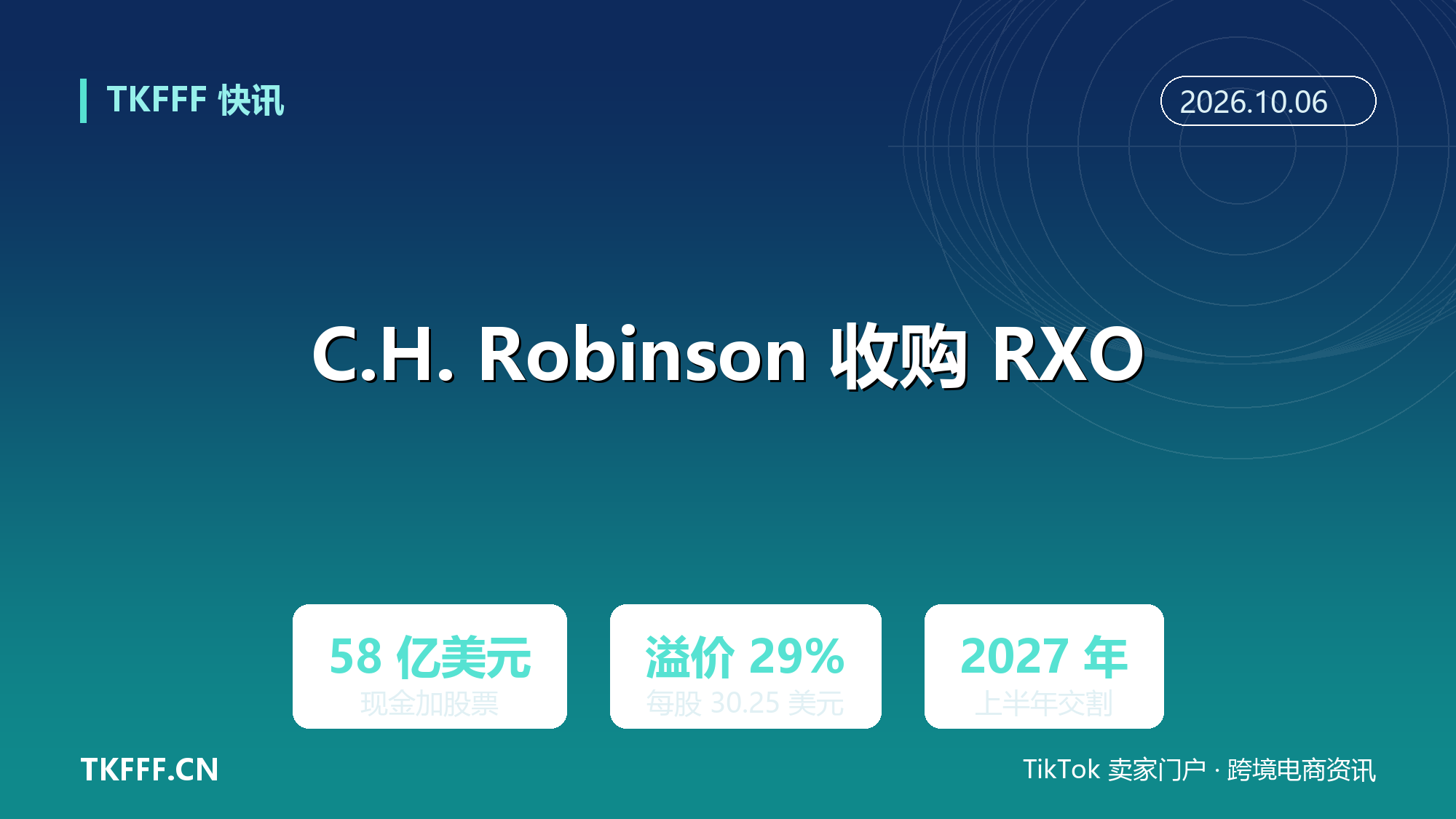 C.H. Robinson 58 亿美元收购 RXO：北美最大货代并购落地，2027 年上半年交割